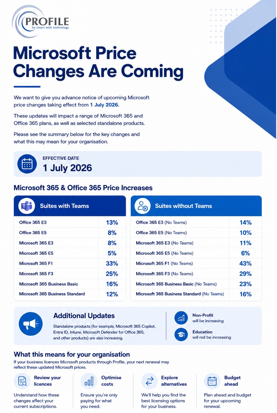 MS price increase
